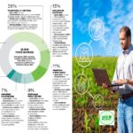 Os Muitos Rostos do Agro e o Erro da Narrativa Única
