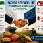 Contra a maré com o Lopa – O acordo com a Europa vai ajudar ou atrapalhar o produtor brasileiro?